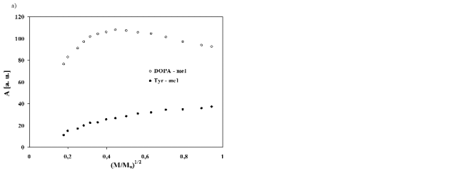 chodurek_fig5.gif