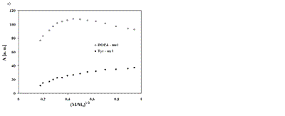 chodurek_fig5.gif
