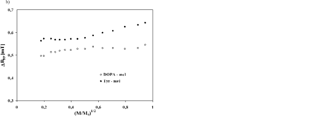 chodurek_fig51.gif