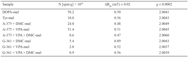 chodurek_table1.gif chodurek_table1.gif