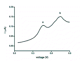 fig3.gif